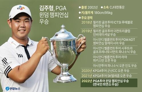 김주형 프로 PGA 데뷔